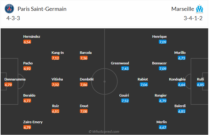 Nhận định PSG vs Marseille (2h45 ngày 173) Khó cản chủ nhà 3