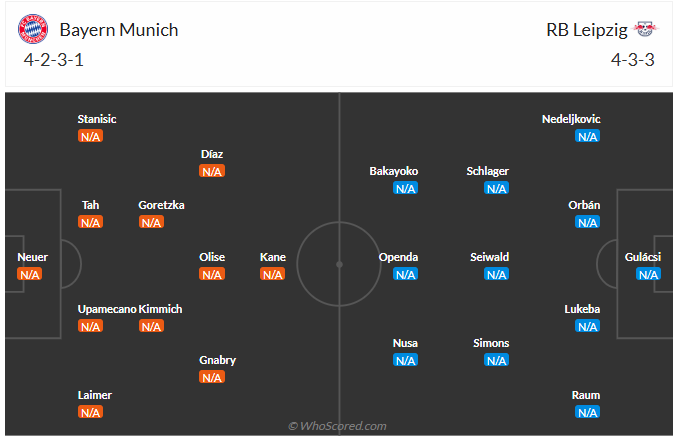 Nhận định Bayern Munich vs Leipzig (1h30 ngày 238) Tiếp đà hưng phấn 6