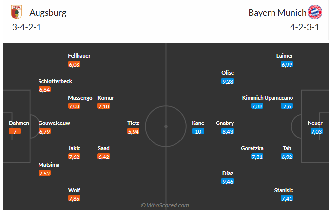 Nhận định Augsburg vs Bayern Munich (23h30 ngày 308) Tiếp đà chiến thắng 6
