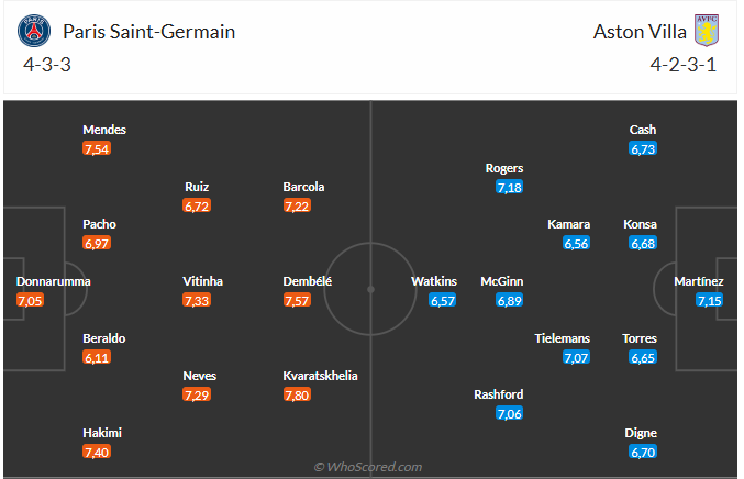 Nhận định PSG vs Aston Villa (2h00 ngày 104) Điểm tựa sân nhà 3