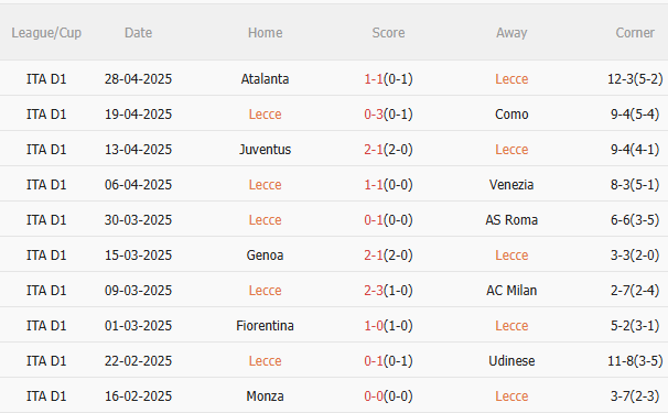 Nhận định Lecce vs Napoli (23h00 ngày 35) Vượt khó được không 3