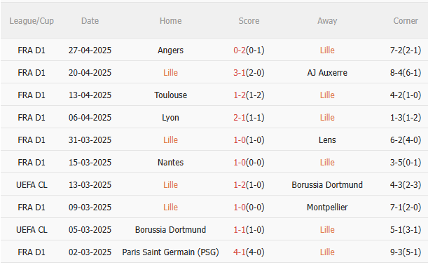 Nhận định Lille vs Marseille (1h45 ngày 55) Căng thẳng tột độ 3