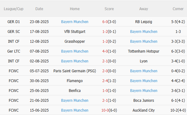 Nhận định Wehen Wiesbaden vs Bayern Munich (1h45 ngày 288) Khó có bất ngờ 4