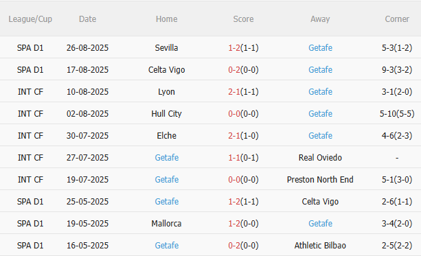 Nhận định Valencia vs Getafe (2h30 ngày 308) Căng như dây đàn 4