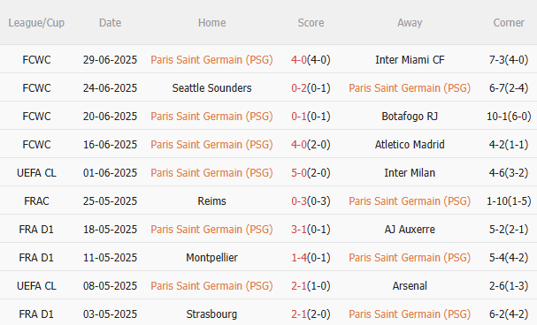 Nhận định PSG vs Bayern Munich (23h00 ngày 57) Căng như dây đàn 3