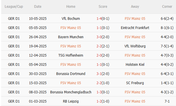 Nhận định Mainz vs Bayer Leverkusen (20h30 ngày 175) Ngày chia tay Xabi Alonso 3