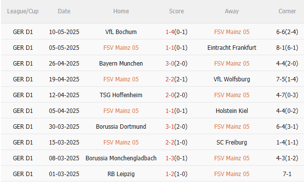 Nhận định Dortmund vs Holstein Kiel (20h30 ngày 175) Chiến thắng và chờ đợi 3