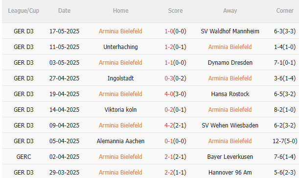 Nhận định Bielefeld vs Stuttgart (1h00 ngày 255) Giấc mơ khép lại 3