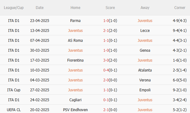 Nhận định Juventus vs Monza (23h00 ngày 274) 3 điểm cho chủ nhà 3