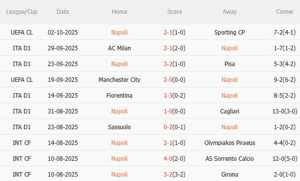 Nhận định Napoli vs Genoa (23h00 ngày 510) 3 điểm cho chủ nhà 3