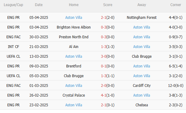 Phân tích, dự đoán trận đấu PSG vs Aston Villa (2h00 ngày 104) 2