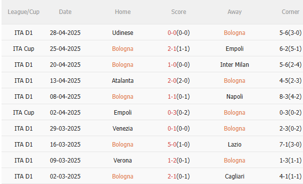 Nhận định Bologna vs Juventus (1h45 ngày 55) Khốc liệt cuộc đua vào Top 4 3