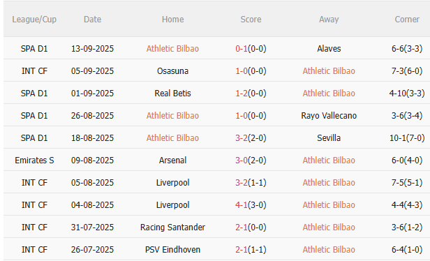 Nhận định Athletic Bilbao vs Arsenal (23h45 ngày 169) Vượt khó được không 3