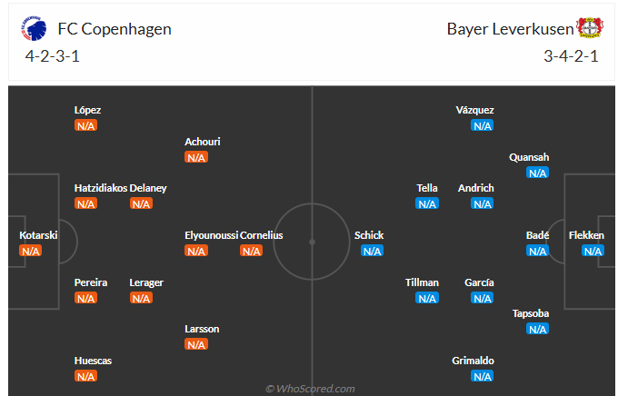 Nhận định Copenhagen vs Leverkusen (23h45 ngày 189) Chờ đội khách vượt khó 6