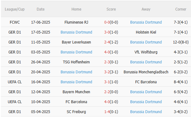 Nhận định Mamelodi Sundowns vs Dortmund (23h00 ngày 216) Vượt khó được không 4