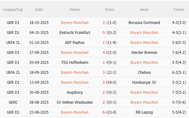 Nhận định Bayern Munich vs Club Brugge (2h00 ngày 2310) Củng cố ngôi đầu 3