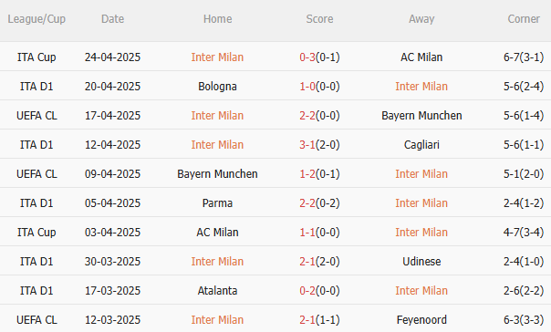 Nhận định Inter Milan vs Roma (20h00 ngày 274) Đối thủ cứng đầu 3