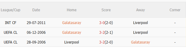 Nhận định Galatasaray vs Liverpool (2h00 ngày 110) Chờ mưa bàn thắng 5