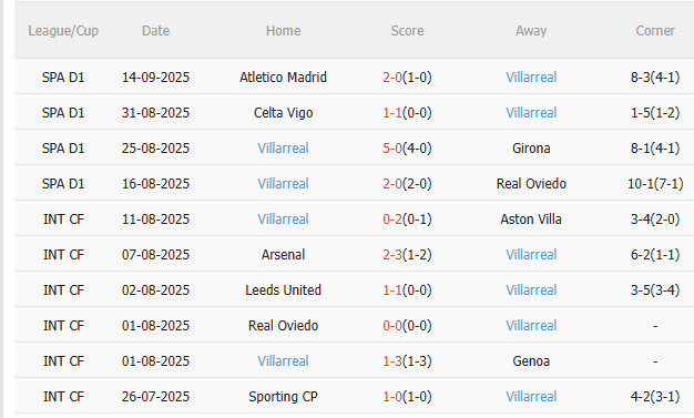 Nhận định Tottenham vs Villarreal (2h00 ngày 179) Chờ một trận cầu sôi nổi 4