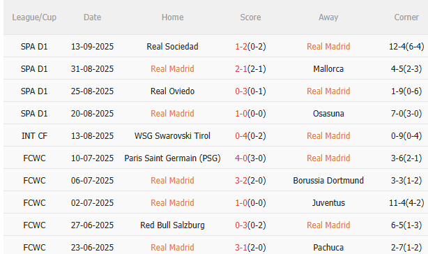 Nhận định Real Madrid vs Marseille (2h00 ngày 179) 3 điểm cho chủ nhà 3