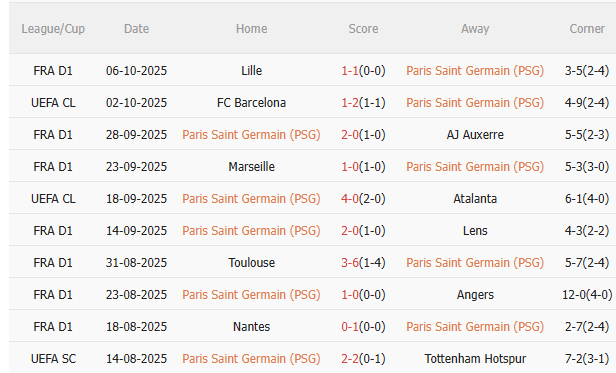 Nhận định PSG vs Strasbourg (1h45 ngày 1810) Chờ mưa bàn thắng 3