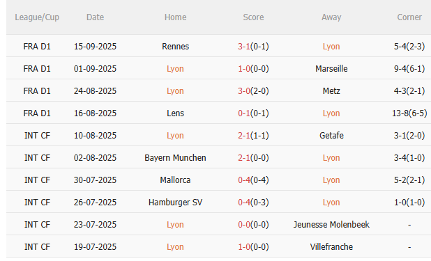 Nhận định Lyon vs Angers (1h45 ngày 209) Lợi thế sân nhà 3