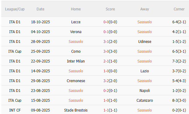 Nhận định Sassuolo vs Roma (21h00 ngày 2610) Chờ đội khách vượt khó 3