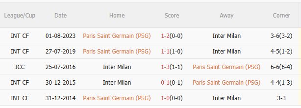Nhận định PSG vs Inter Milan (2h00 ngày 16) Sức trẻ hay kinh nghiệm 5