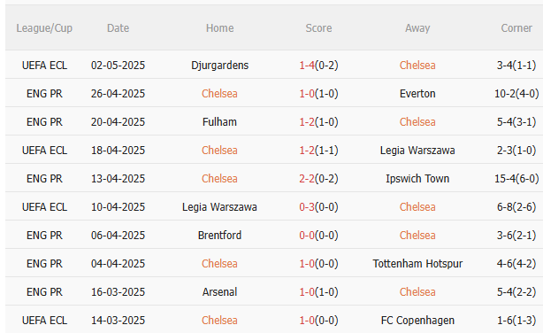 Chelsea vs Liverpool