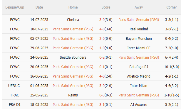 Nhận định PSG vs Tottenham (02h00 ngày 148) Liệu có bất ngờ 3