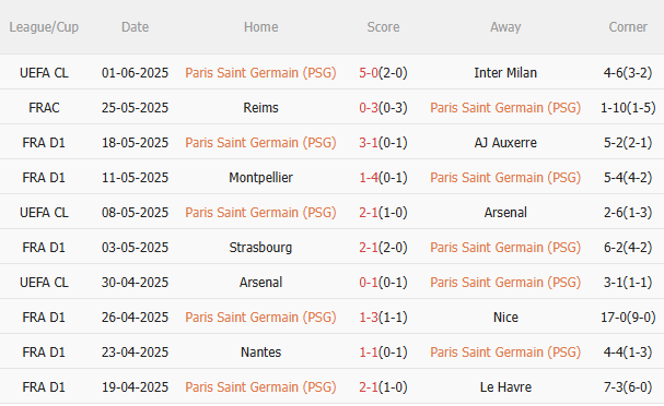 Nhận định PSG vs Atletico Madrid (2h00 ngày 166) Chờ nhà ĐKVĐ châu Âu vượt khó 3