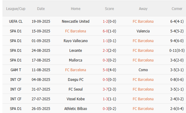 Nhận định Barca vs Getafe (2h00 ngày 229) Không dễ thắng cách biệt 3