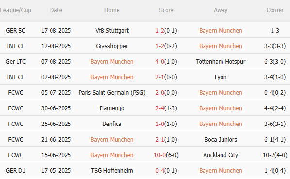 Nhận định Bayern Munich vs Leipzig (1h30 ngày 238) Tiếp đà hưng phấn 3