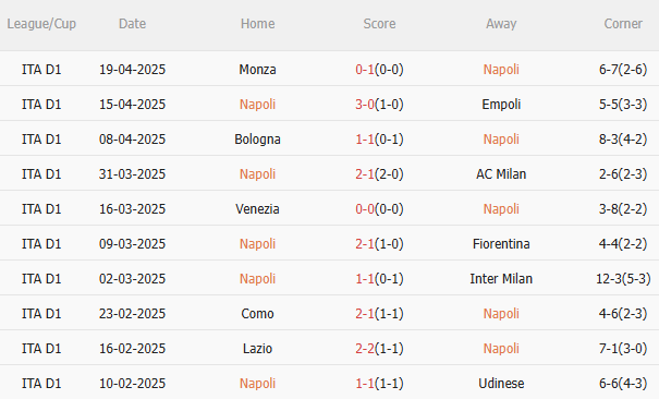 Nhận định Napoli vs Torino (1h45 ngày 284) Tiếp đà chiến thắng 3