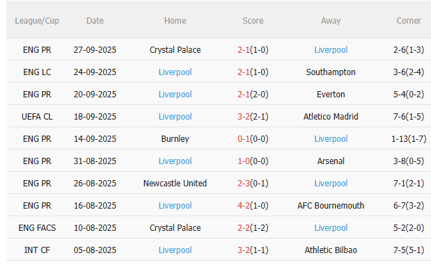 Nhận định Galatasaray vs Liverpool (2h00 ngày 110) Chờ mưa bàn thắng 4