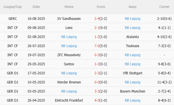 Nhận định Bayern Munich vs Leipzig (1h30 ngày 238) Tiếp đà hưng phấn 4