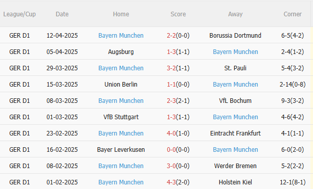 Phân tích, dự đoán trận đấu Heidenheim vs Bayern Munich (20h30 ngày 194) 2