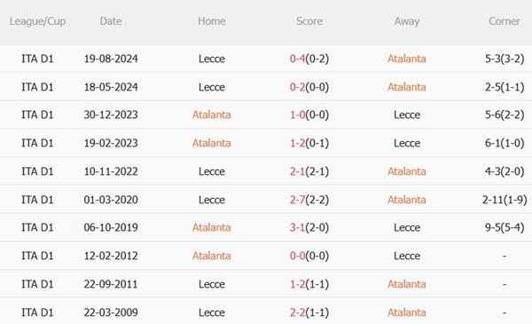Nhận định Atalanta vs Lecce (01h45 ngày 264) Nghiền nát đội khách 3