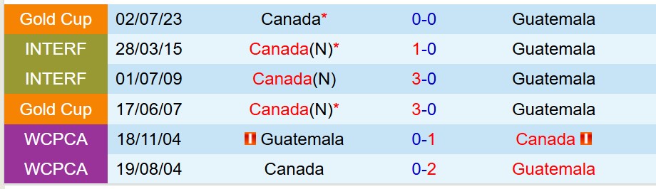 Canada vs Guatemala