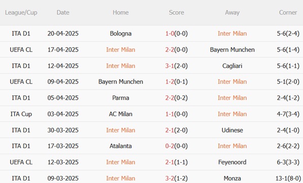 Dự đoán phạt góc trận đấu Inter Milan vs AC Milan (02h00 ngày 244) 1