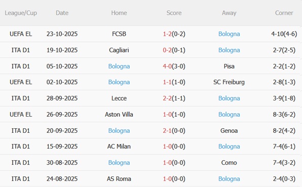 Nhận định Fiorentina vs Bologna (00h00 ngày 2710) Chủ nhà thất thế 5