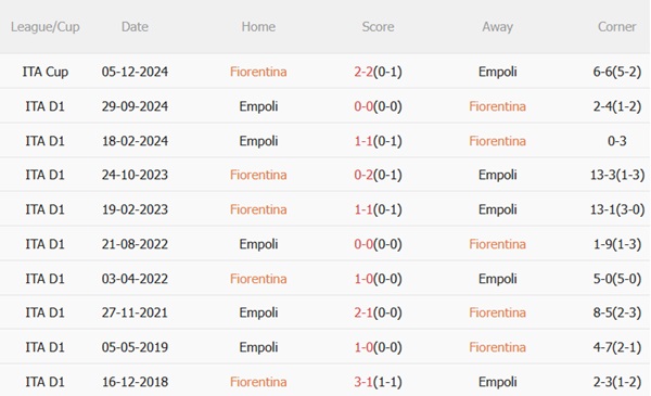 Nhận định Fiorentina vs Empoli (20h00 ngày 274) Chủ nhà nắm lợi thế 3