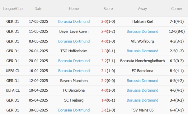 Phân tích, dự đoán phạt góc trận đấu Fluminense vs Dortmund (23h00 ngày 176) 2