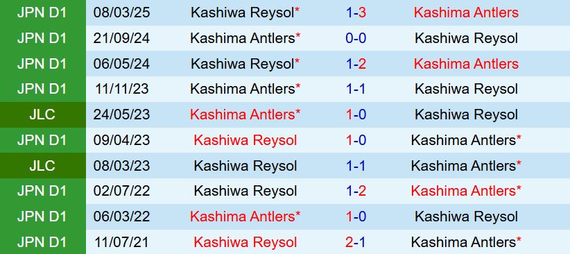 Nhận định Kashima Antlers vs Kashiwa Reysol 16h00 ngày 207 (VĐQG Nhật Bản 2025) 1