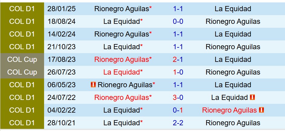 La Equidad vs Rionegro