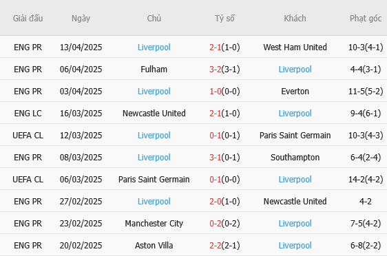 Leicester vs Liverpool 3