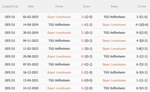 Nhận định Leverkusen vs Hoffenheim (20h30 ngày 238) Thử thách cho Ten Hag 3