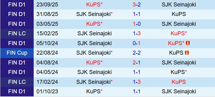 Nhận định SJK vs KuPS 23h00 ngày 2710 (VĐQG Phần Lan 2025) 1