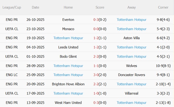 Nhận định Newcastle vs Tottenham (03h00 ngày 3010) Bữa tiệc tại St James Park 5