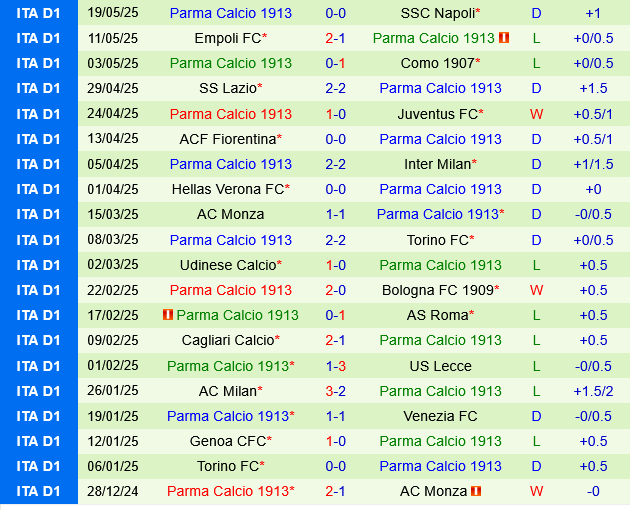 Phân tích, dự đoán phạt góc trận đấu Atalanta vs Parma (1h45 ngày 265) 3